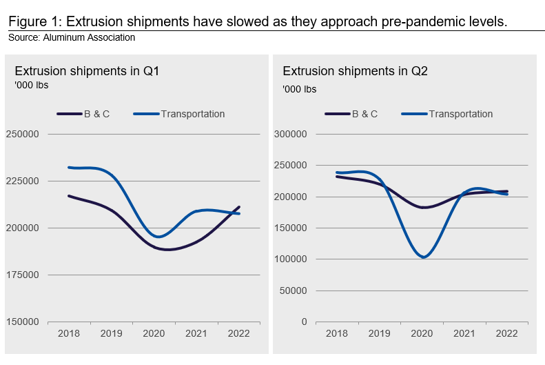08.26.22 CRU Alum Figure 1