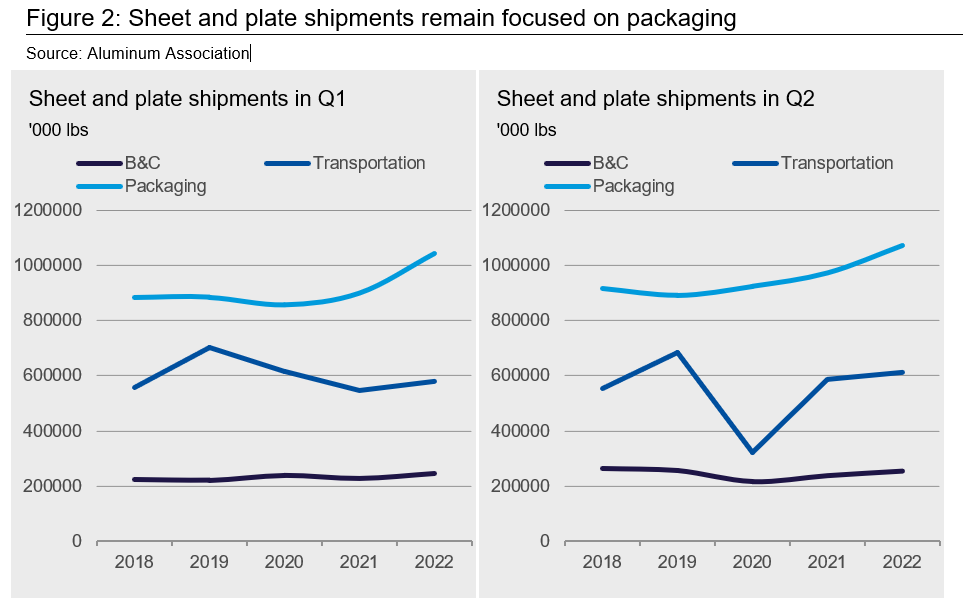 08.26.22 CRU Alum Figure 2