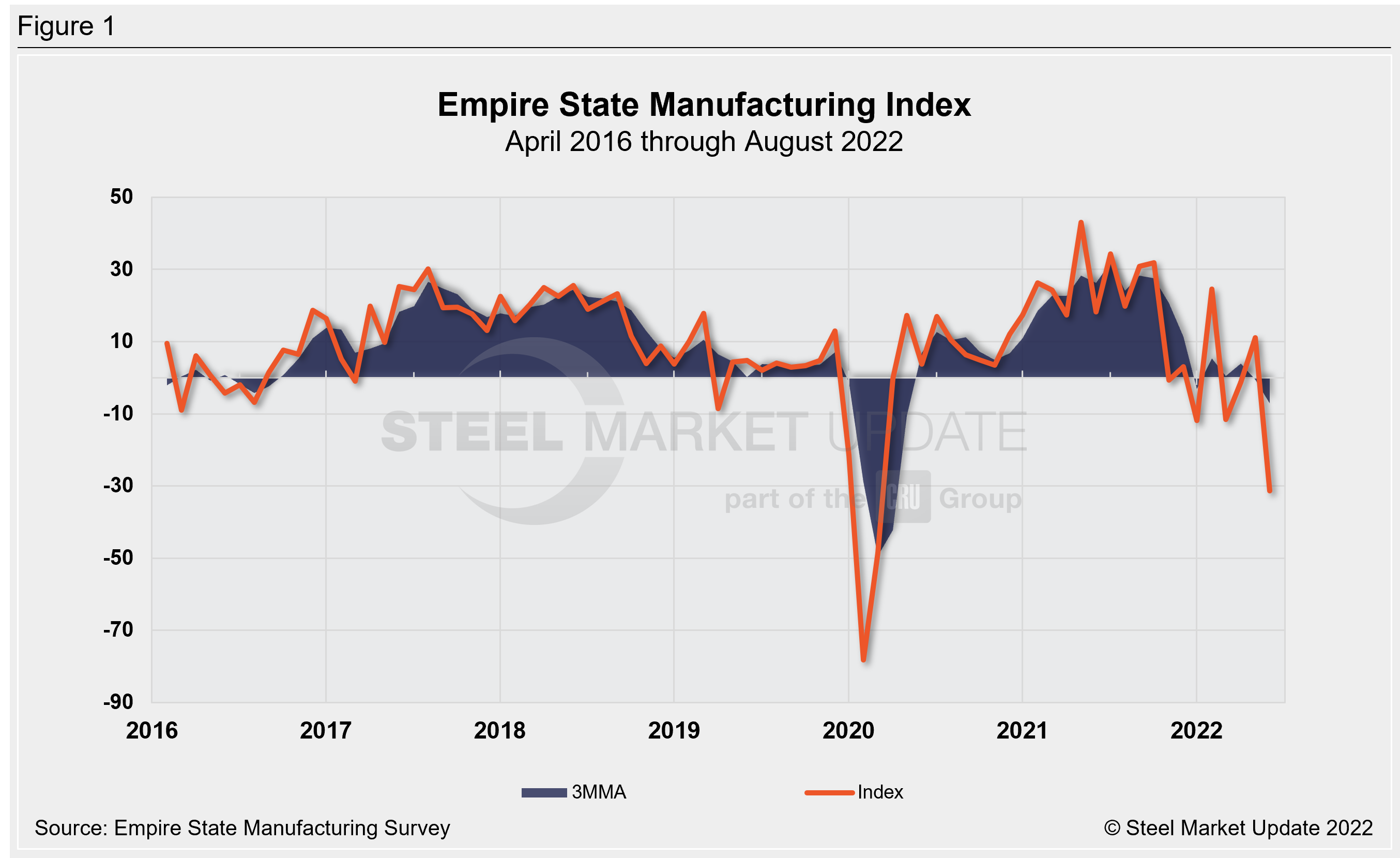 EmpireStateManuf. Aug