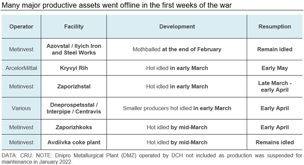 Ukraine Steelmakers Fig2