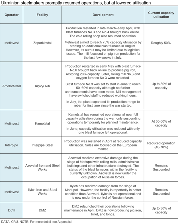 Ukraine Steelmakers Fig3