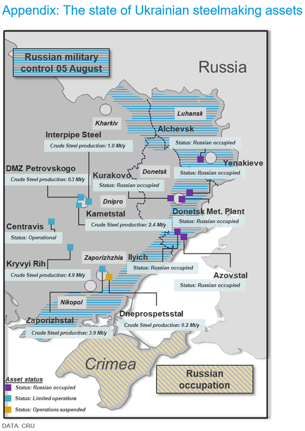 Ukraine Steelmakers Fig5