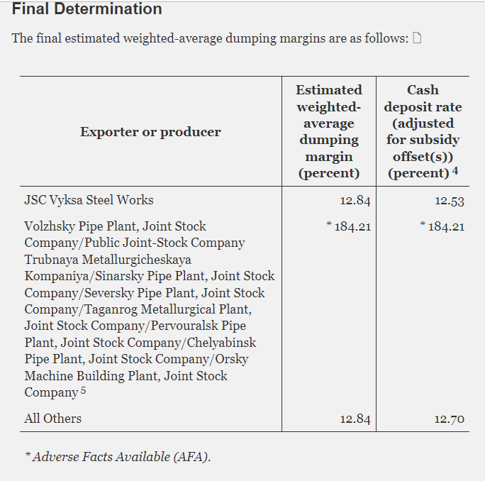 09.30.22 OCTG Russia Margins