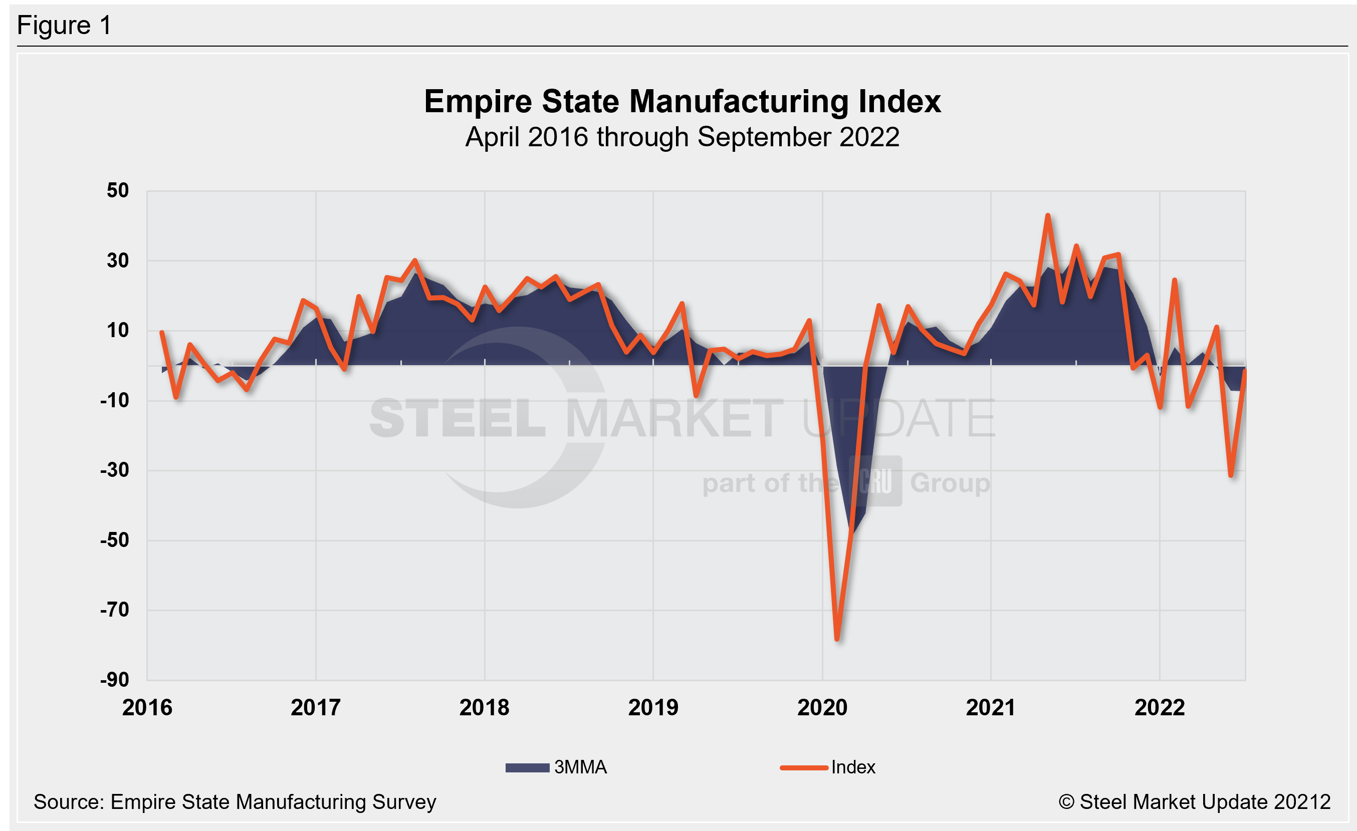 EmpireStateManuf. Sept