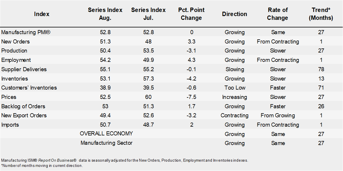 ISM Manuf.PMI Fig2