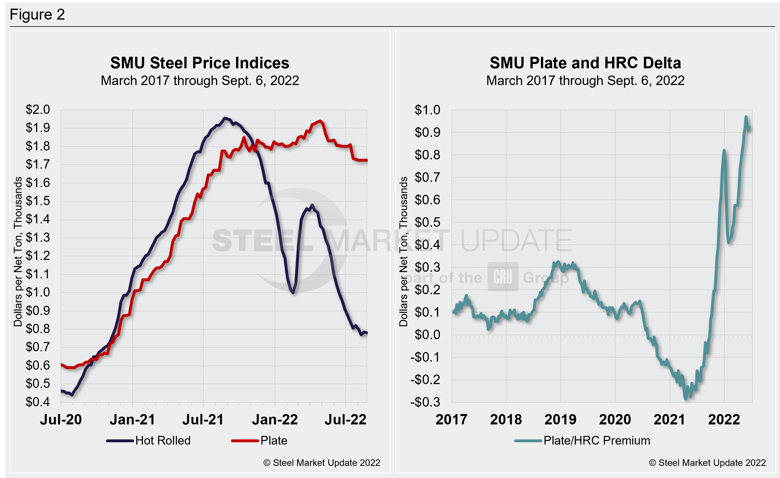 PlateMarketReport Sept6 Fig2