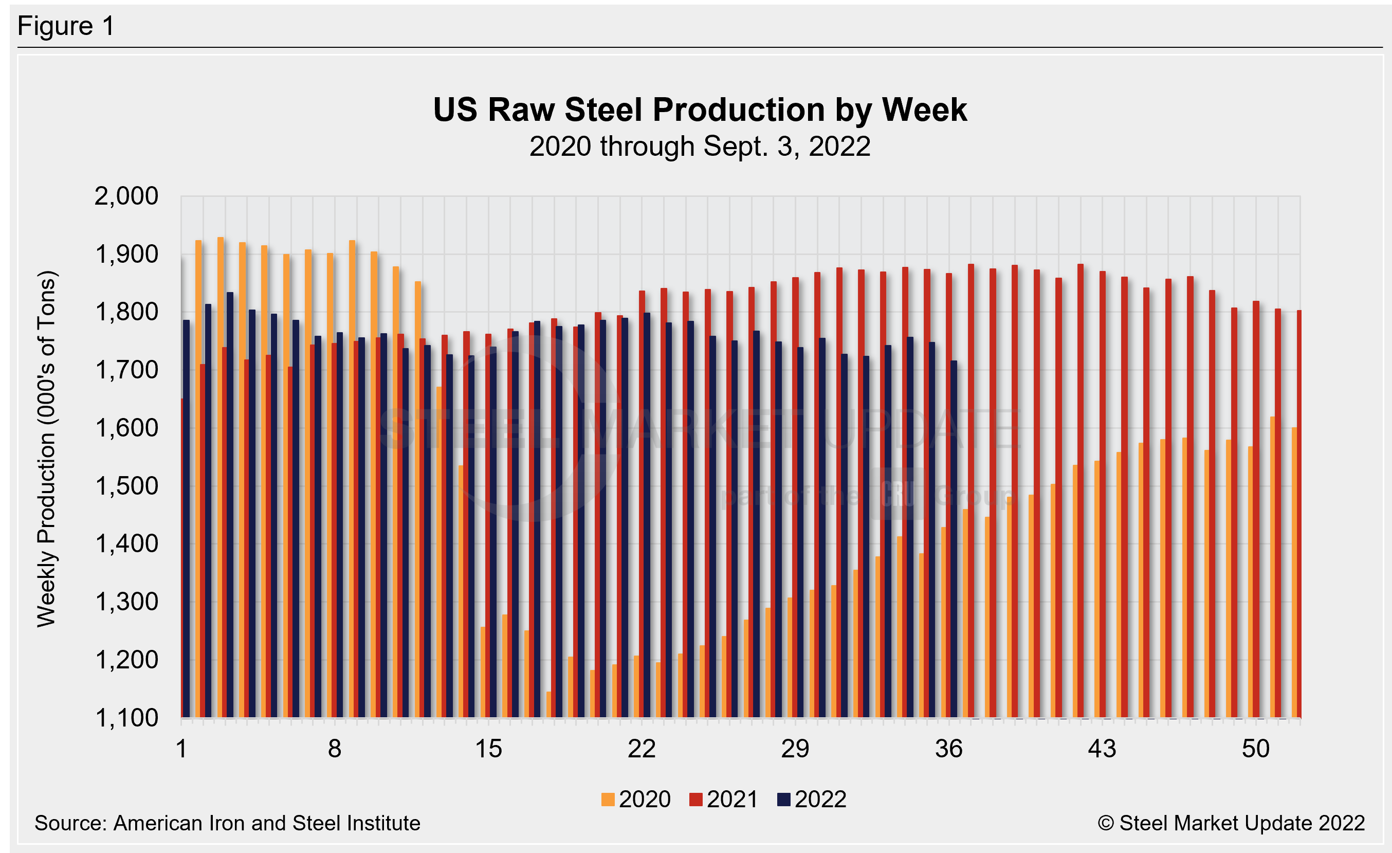 WeeklyRawSteelProd Wk36