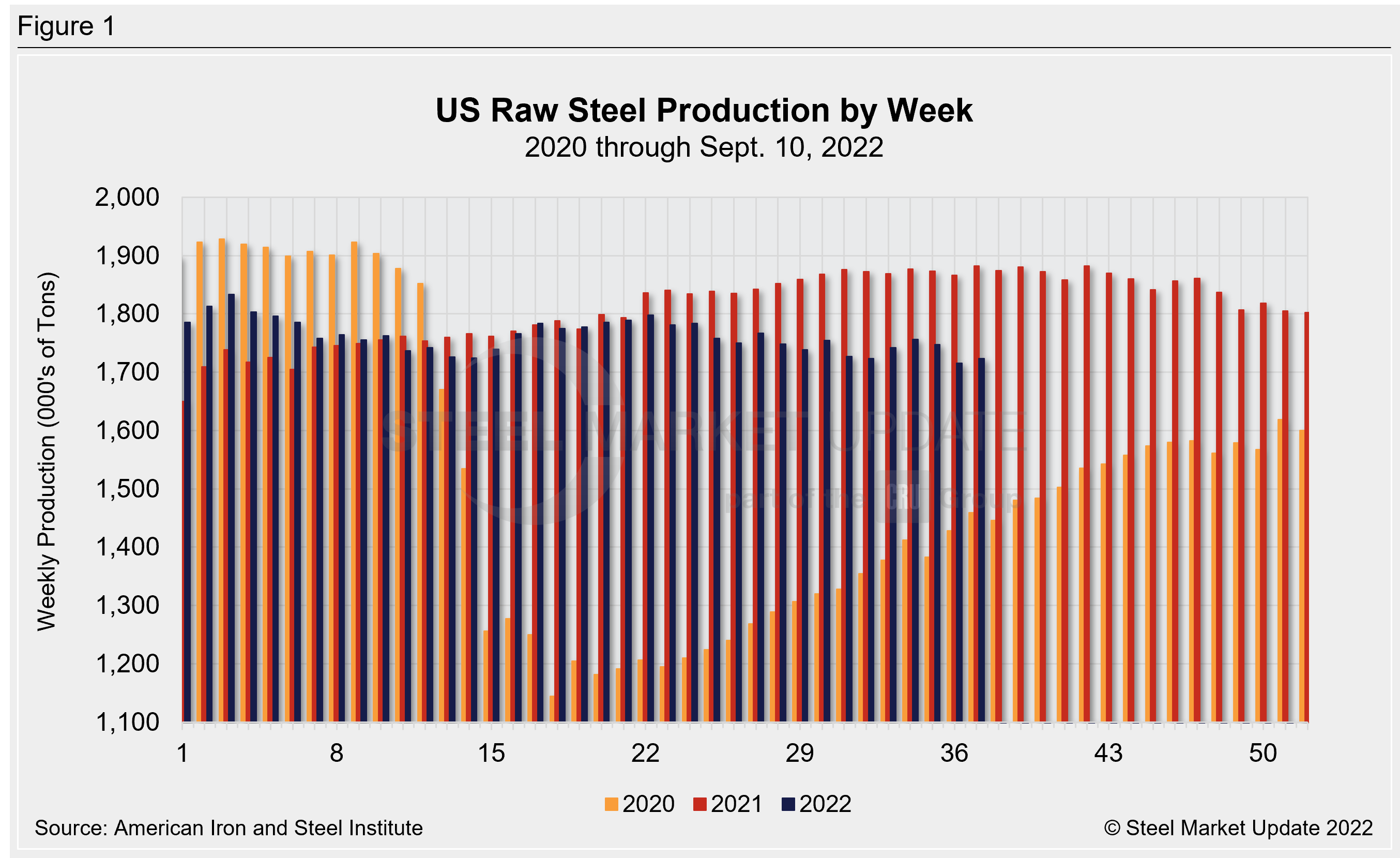 WeeklyRawSteelProd Wk37