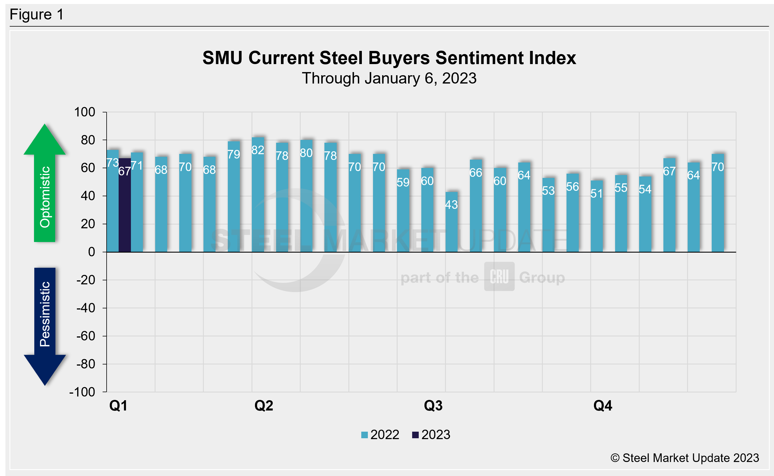 SMU Sentiment 010623 Fig1