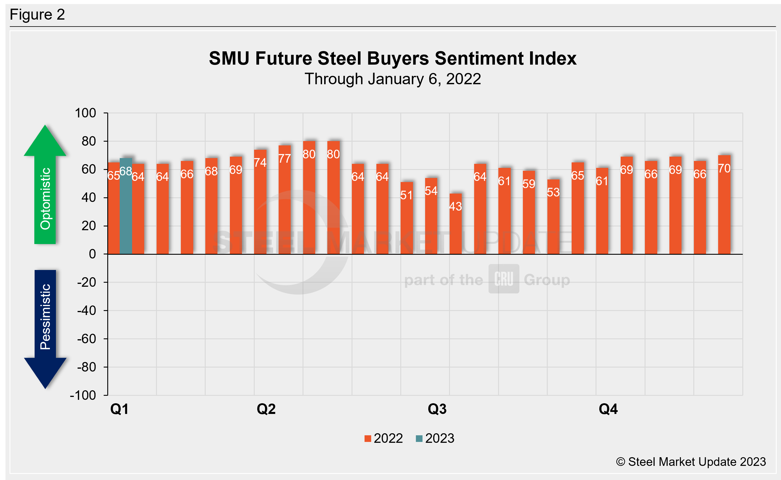 SMU Sentiment 010623 Fig2