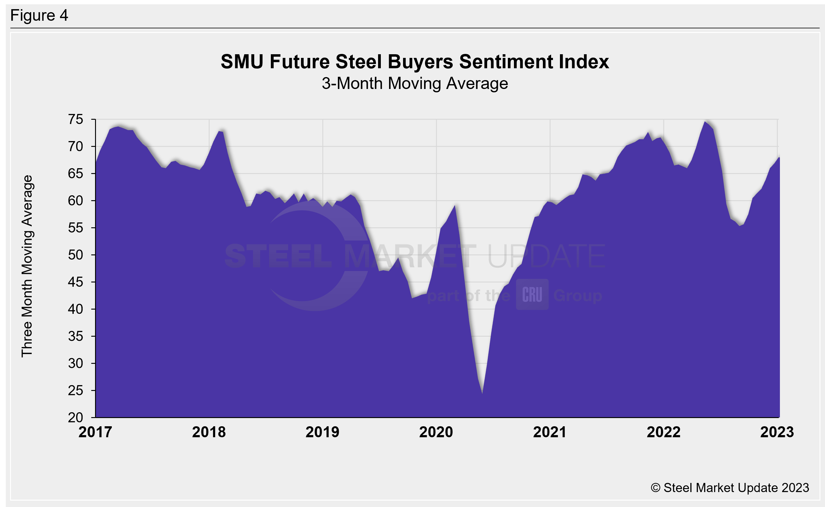 SMU Sentiment 010623 Fig4