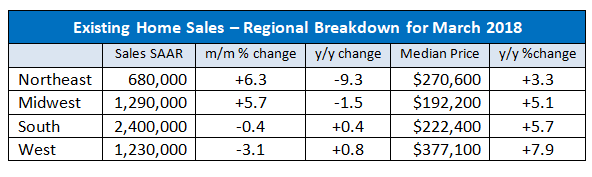 ExistingHomeRegional