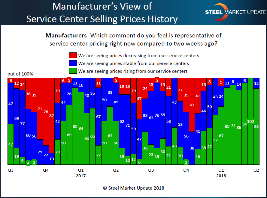 Mfg view of SC spot pricing 4.12.2018