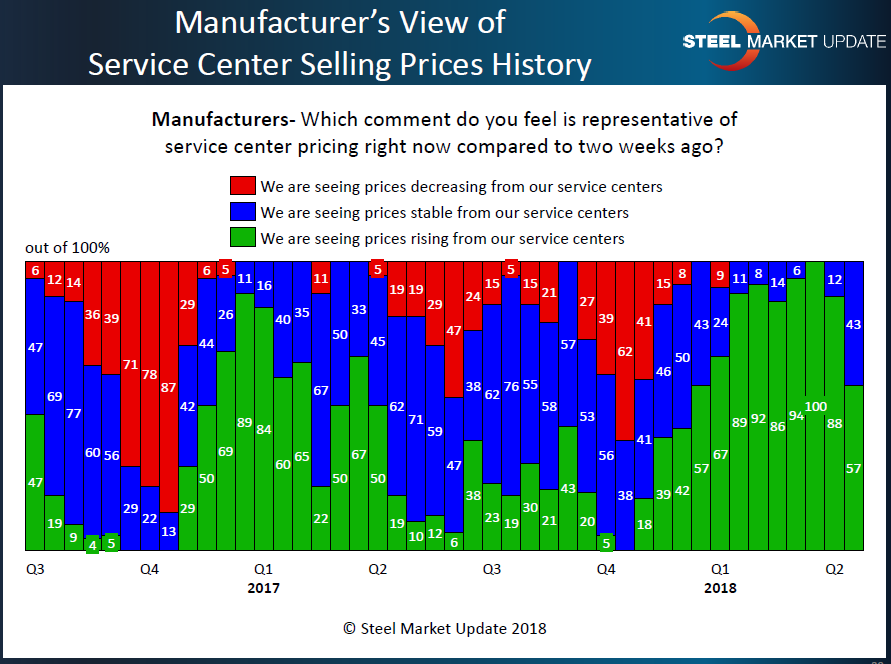 Mfg view of SC spot pricing 4.22.2018