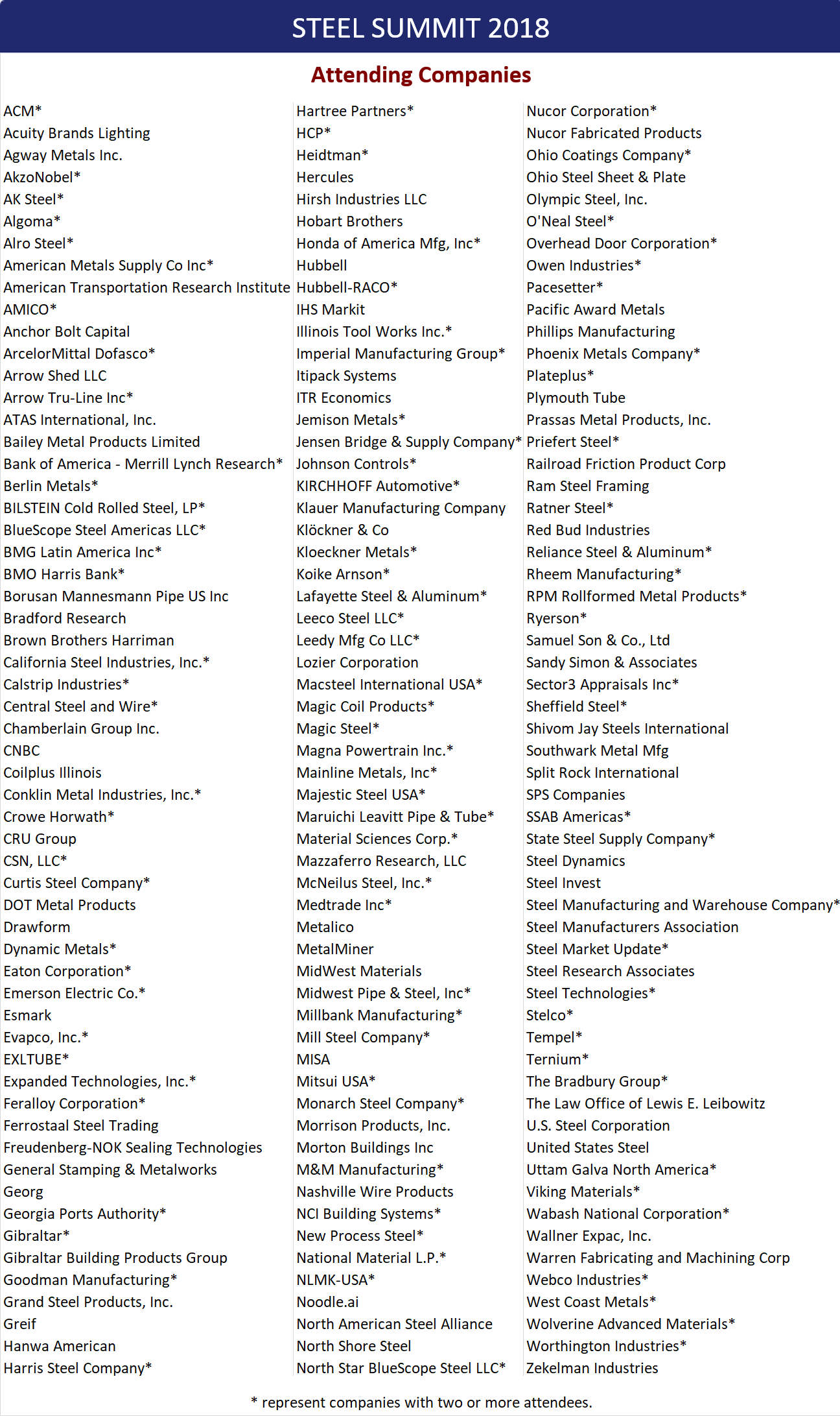 summit attendees 4 24 18