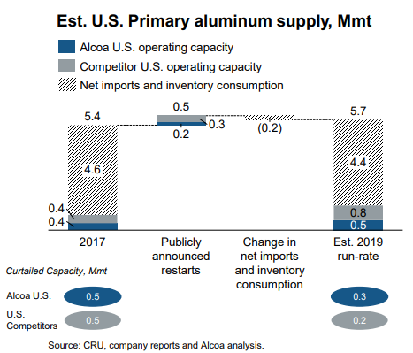 AluminumSupply
