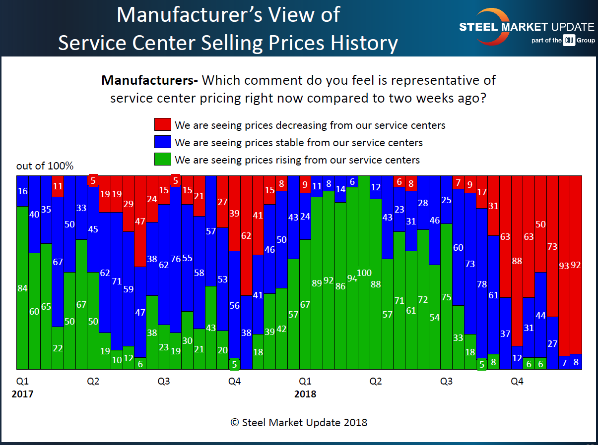 Mfg view of SC spot pricing 12.23.2018