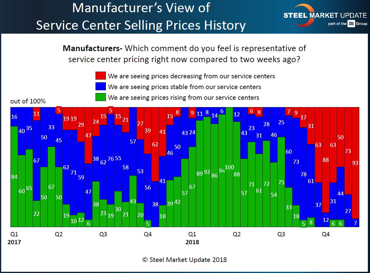Mfg view of SC spot pricing 12.9.2018