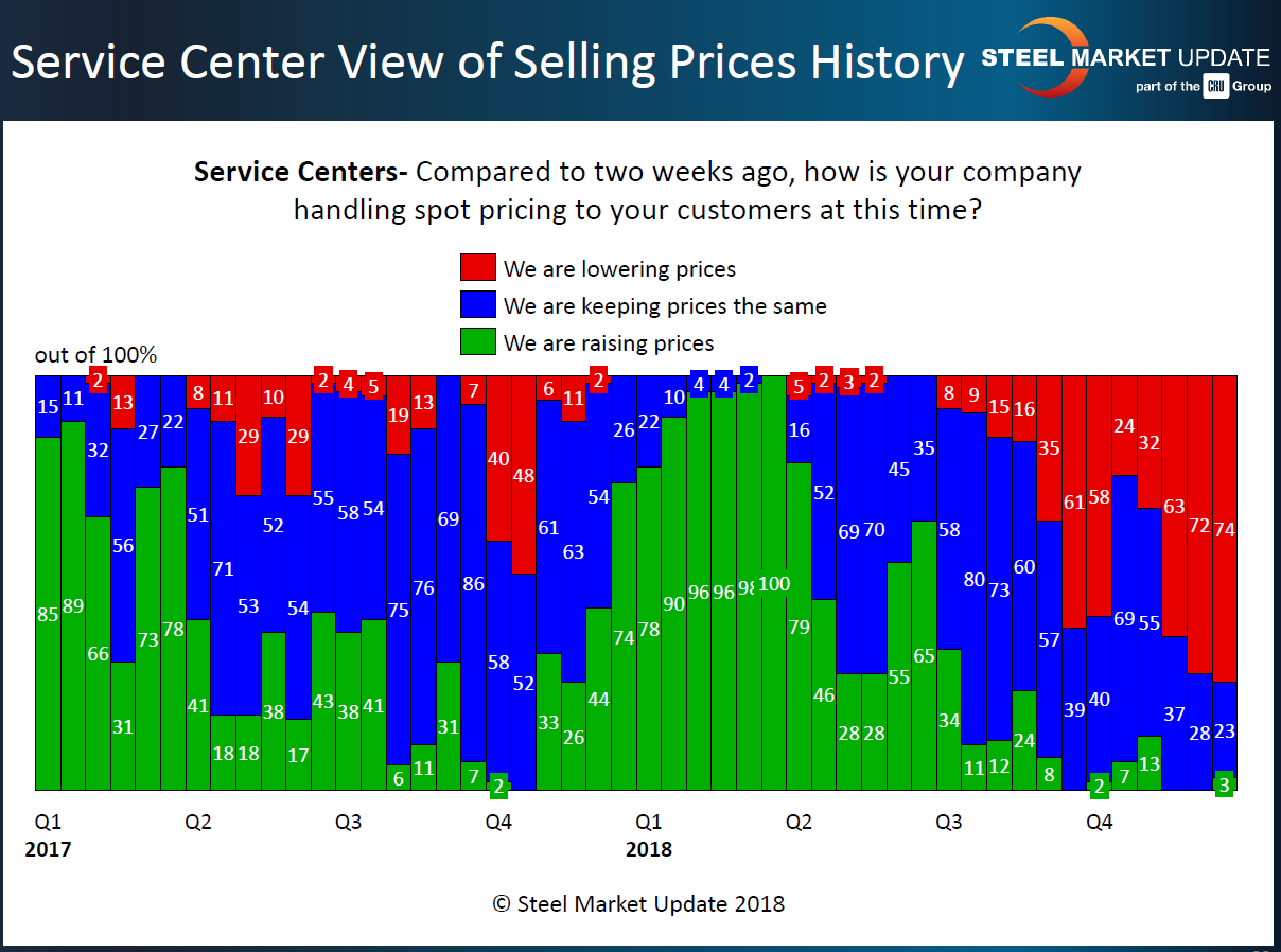 SC view of spot price history 12.23.2018