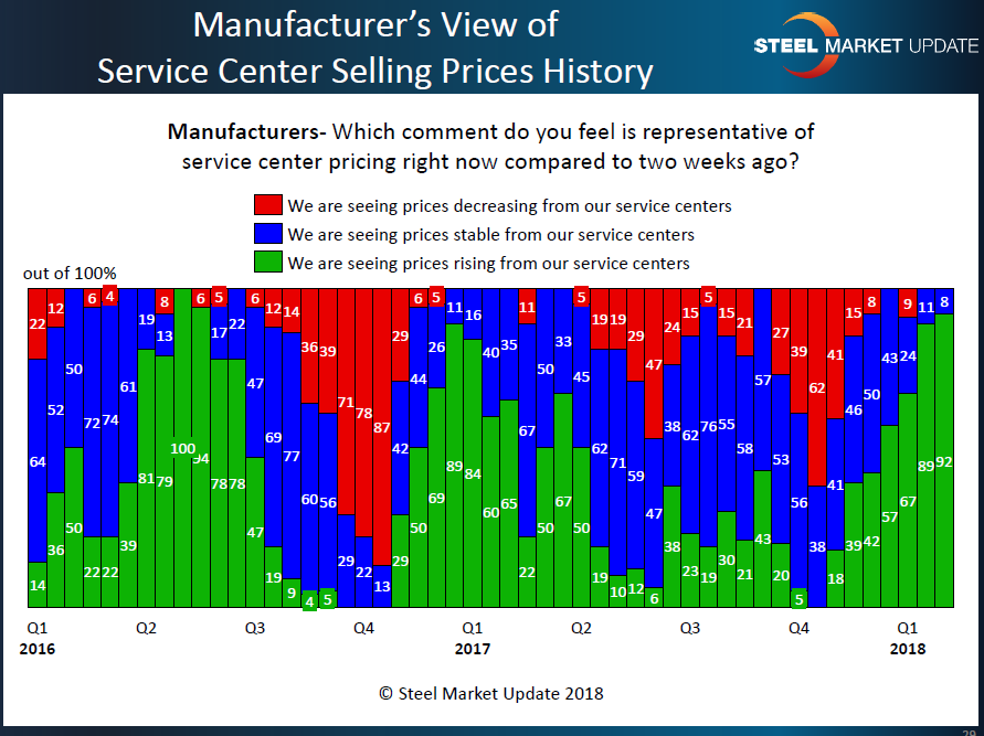 Mfg view of SC spot pricing 2.11.2018