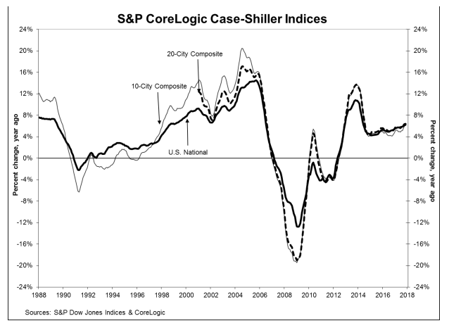 CaseShiller