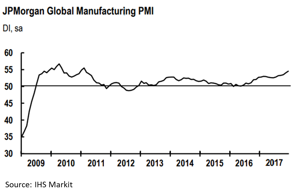 GlobalPMI Dec2017