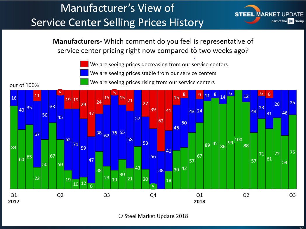 Mfg view of SC Spot 7.15.2018