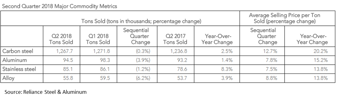 RelianceTonnage