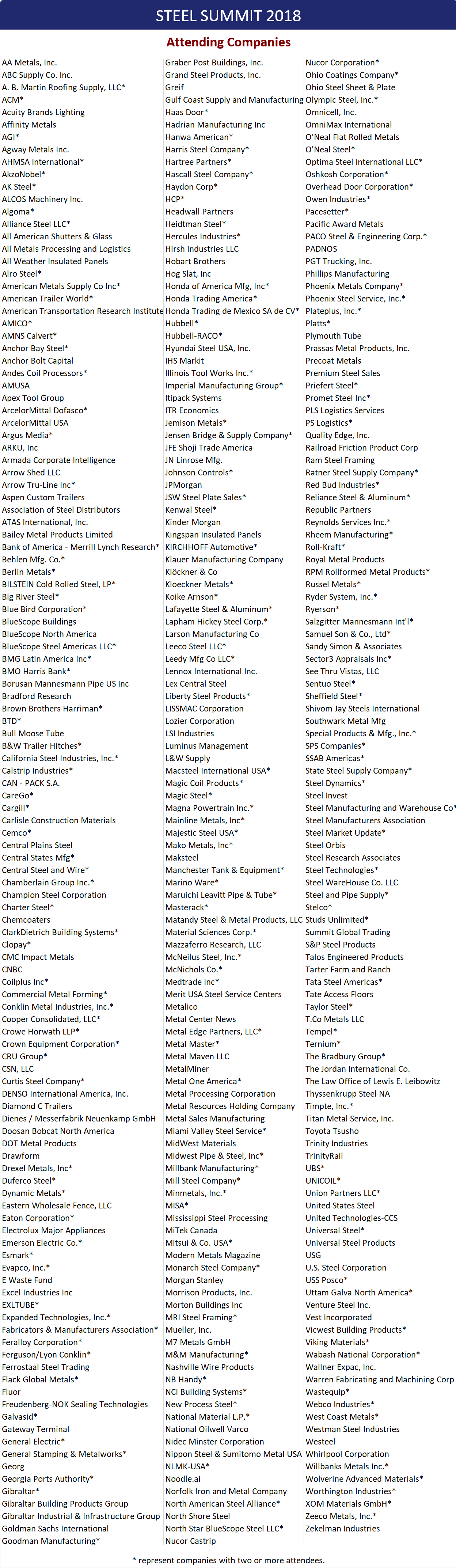 Steel Summit attending companies 7 31 18