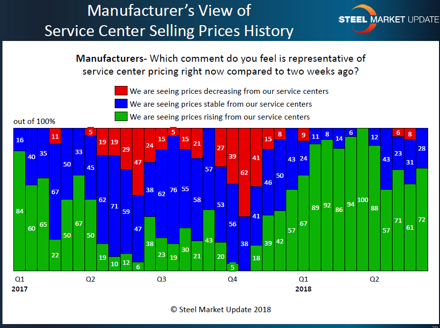 Mfg view of SC spot pricing 6.10.2018