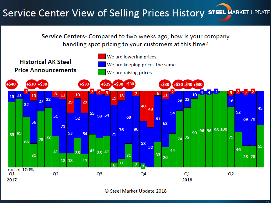 SC spot with AK 6.10.2018