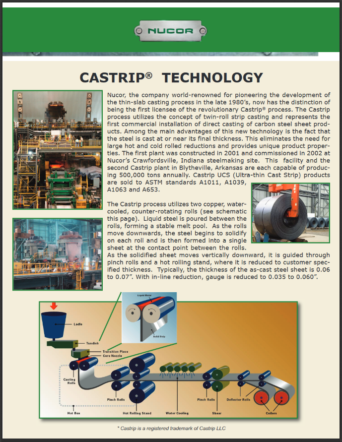 Castrip process 3.11.2018
