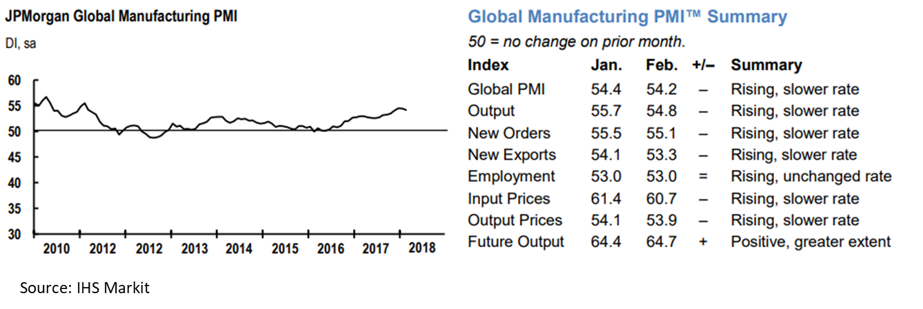 GlobalPMI Feb18