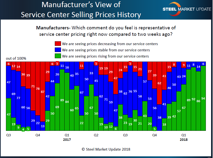 Mfg view of SC spot pricing 3.15.2018