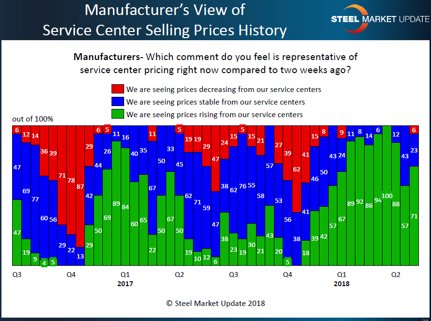 Mfg view of SC spot pricing 5.8.2018