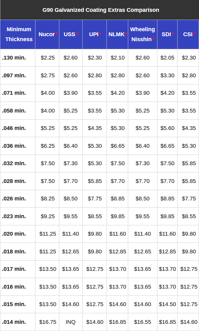 G90 comp new extra mills only 9 9 18
