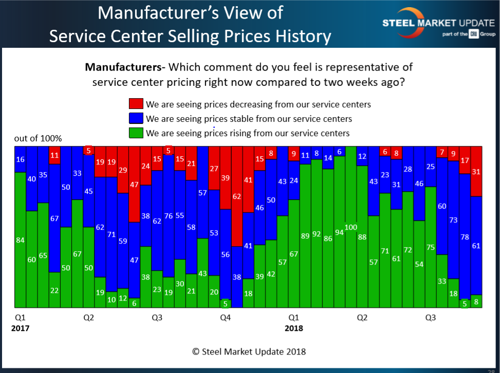 Mfg view of SC spot 9.10.2018