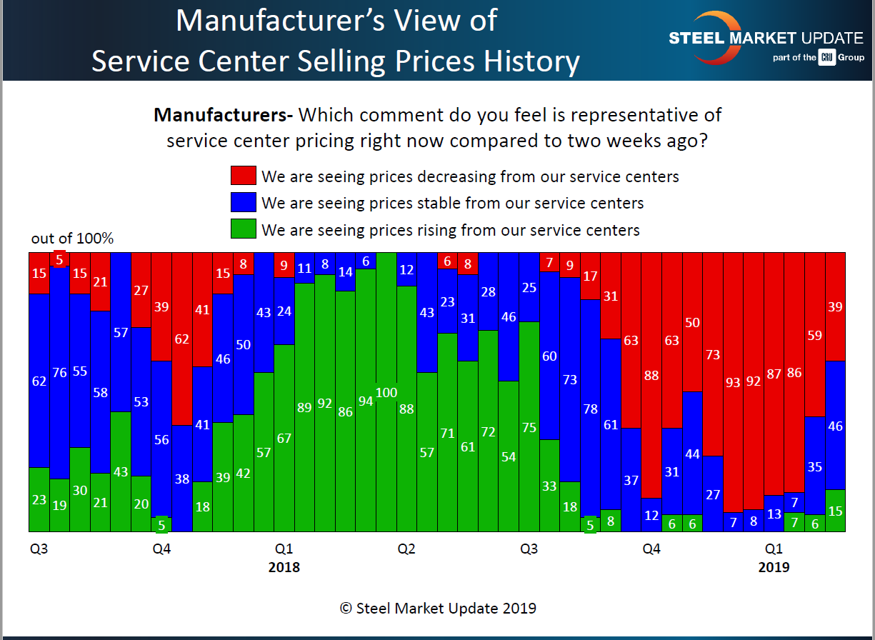 Mfg view of SC spot pricing 2.24.2019