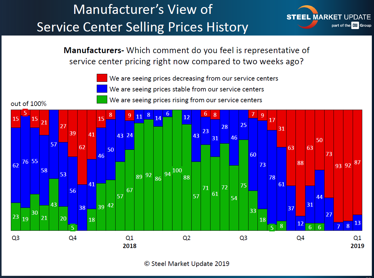 Mfg view of SC spot pricing 1.13.2019
