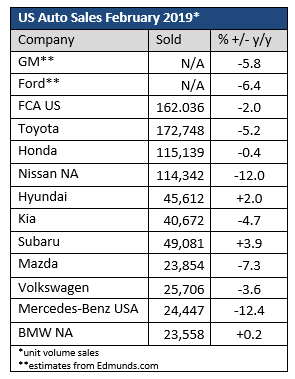 AutoSalesFeb