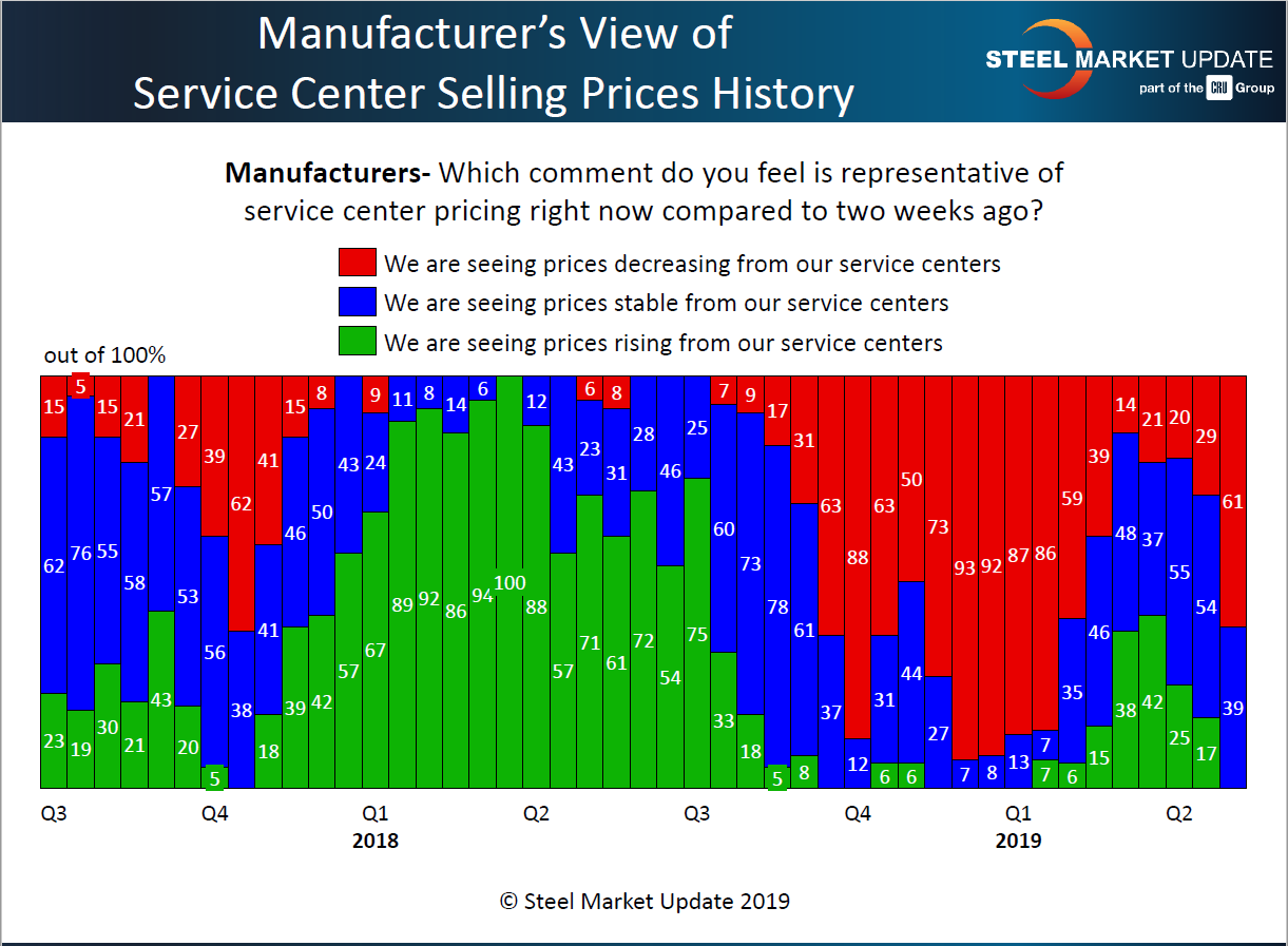 Mfg view of SC spot pricing 5.12.2019