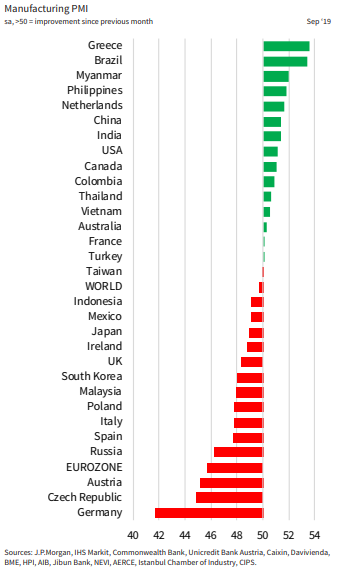 JPmorganPMI