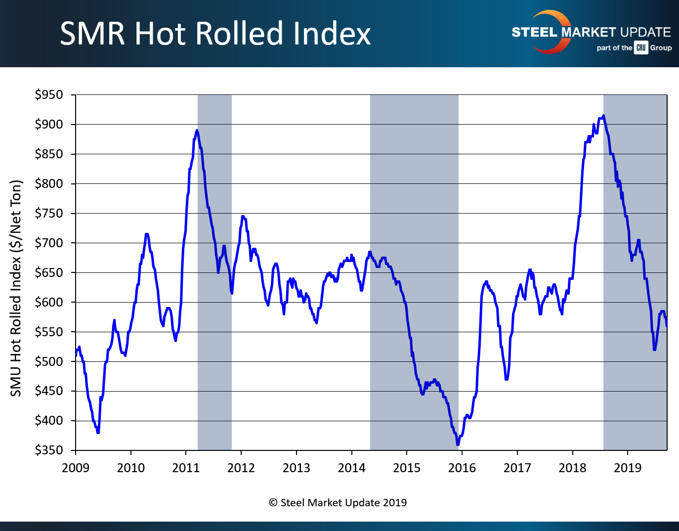 SMU HR full history 9 19 19