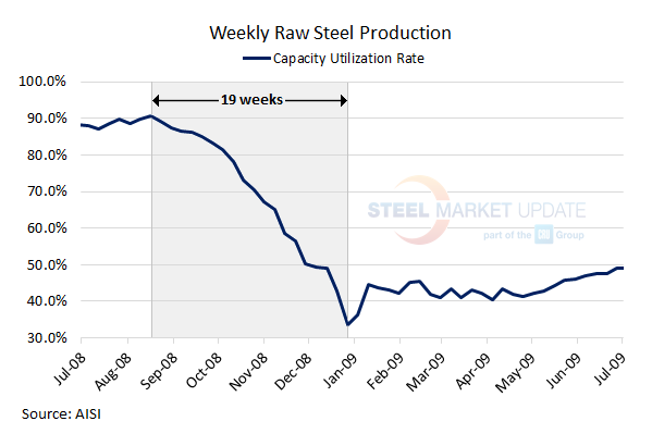 AISI 2008 Graphic 4.14.2020