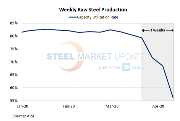 AISI Graphic Now 4.14.2020