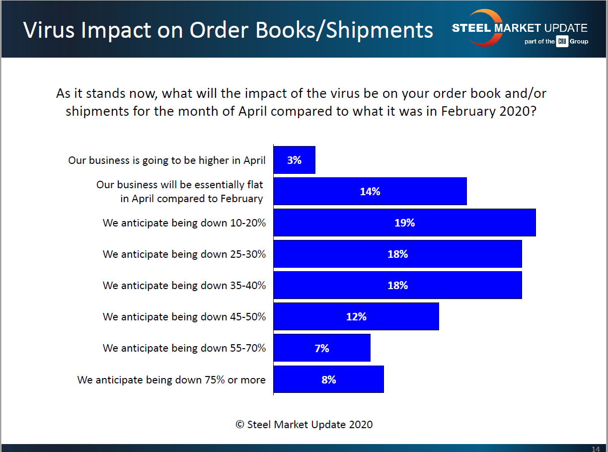Virus impact on business 4.19.2020