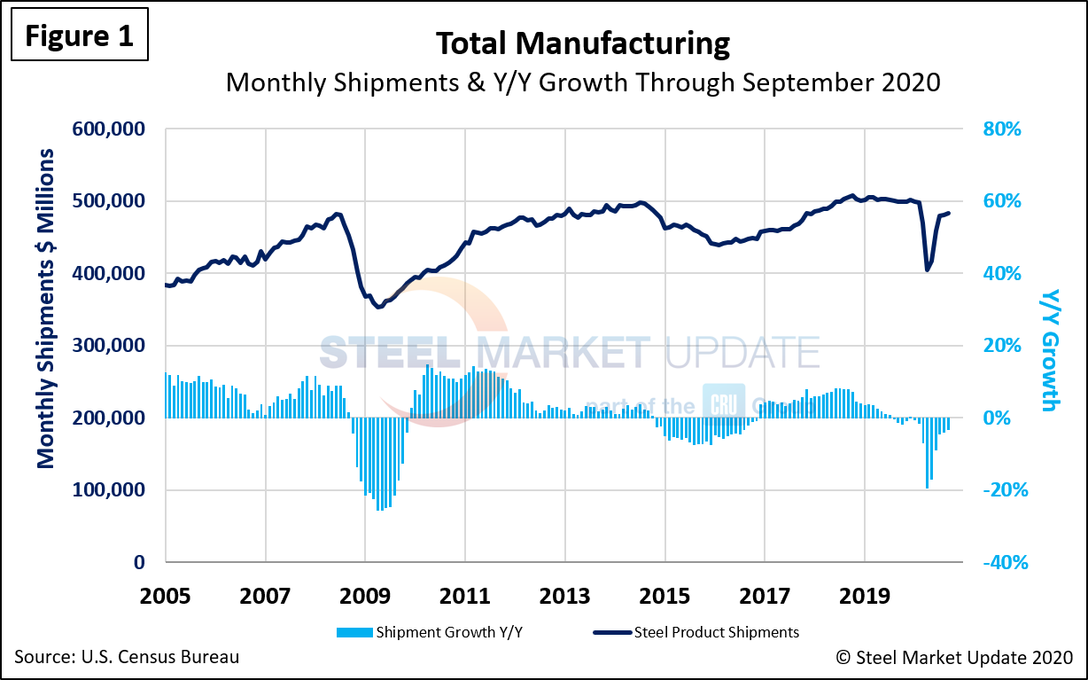 ShipInv Figure1.2