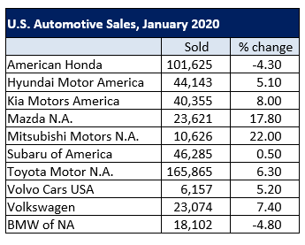 AutoSalesJan2020