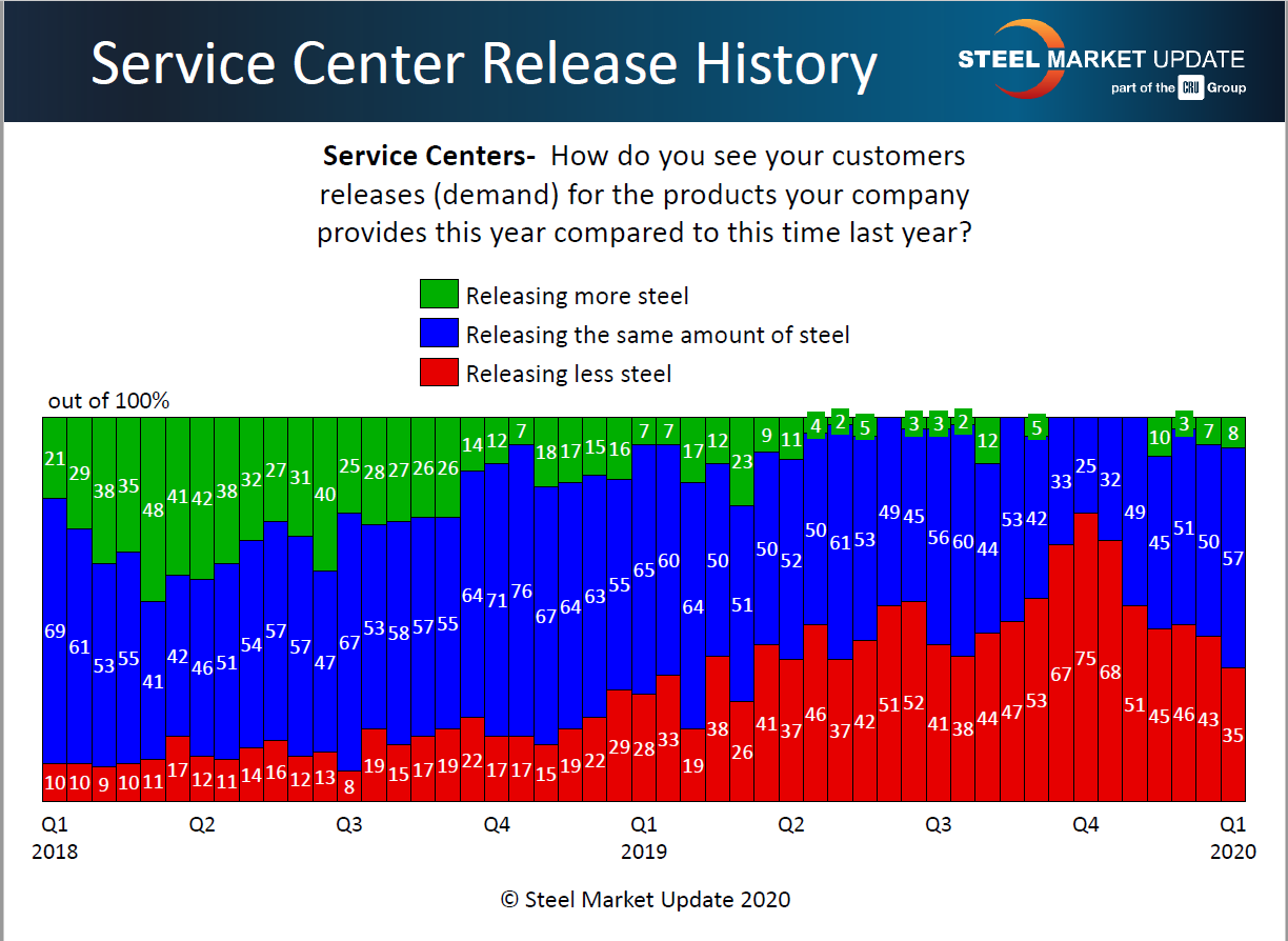 SC Release history 1.12.2020