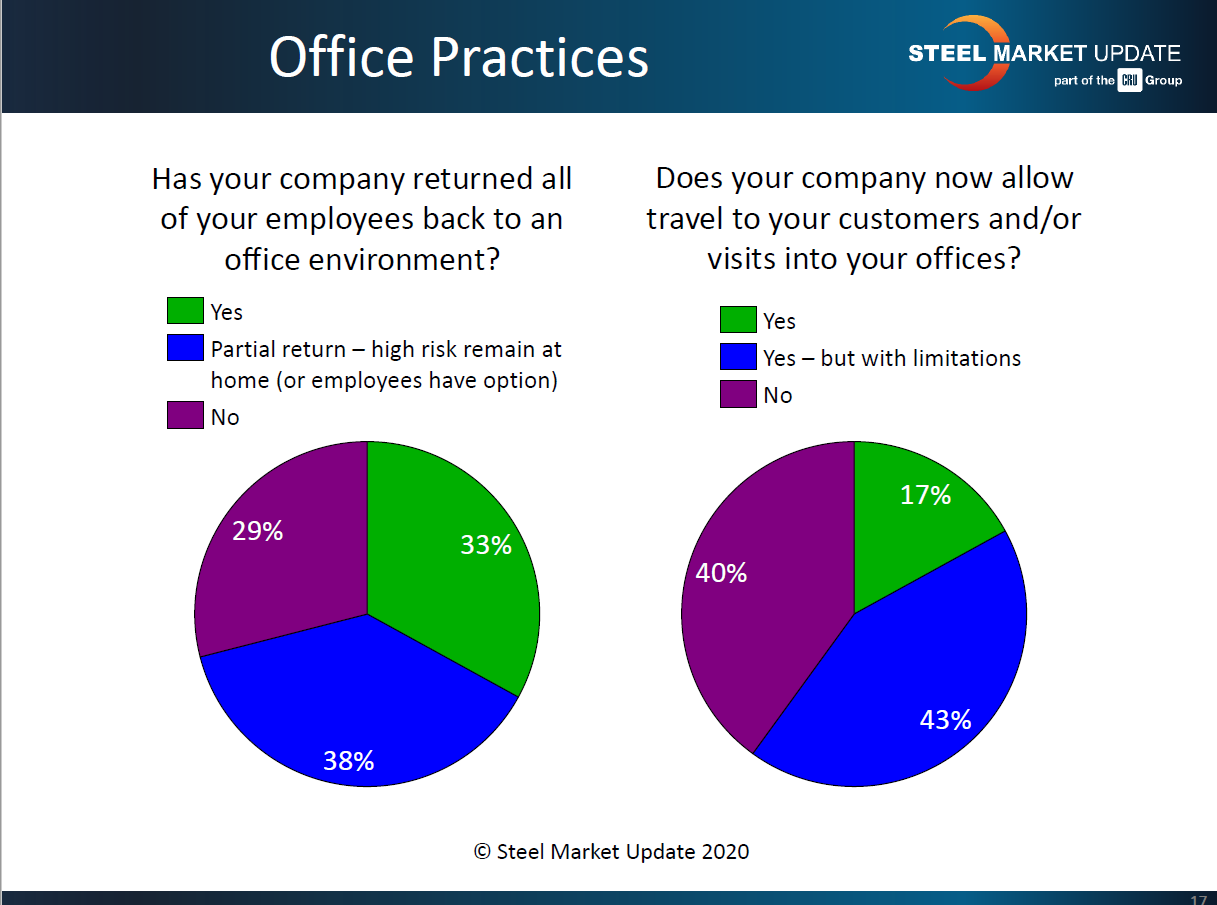 Office Practices 6.30.2020